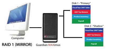 Guardian MAXimus RAID Mac