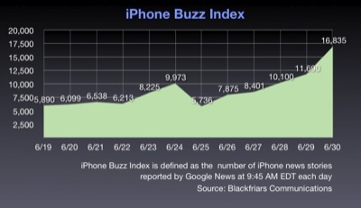 iphonebuzz ventas iPhone
