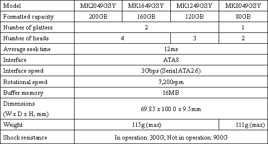 Toshiba MK3252GSX 