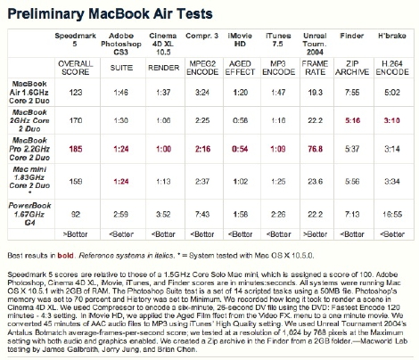 macbookairspeedtests.jpg