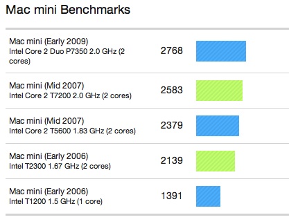 mac-mini