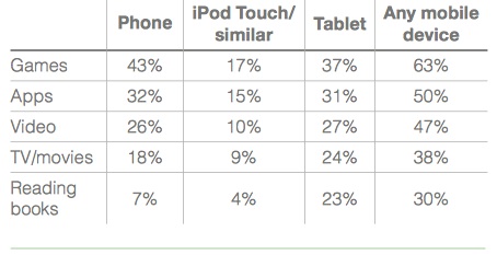 juegos-apps-ipad-vs-android