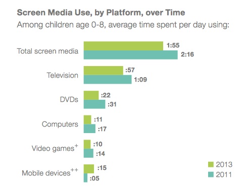 ver-tv-ipad-datos