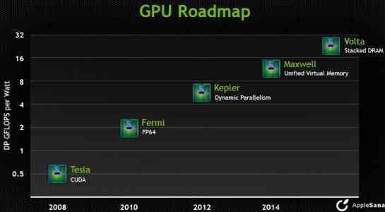NVIDIA prepara nuevas GeForce 8-Series para el próximo mes