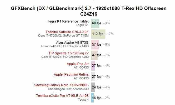 Tegra-K1-graphics