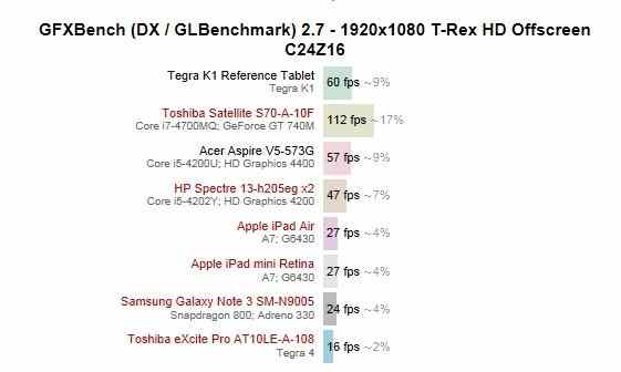 Tegra-K1-graphics