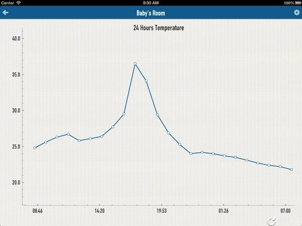 Tempo Thermometer_app_ipad