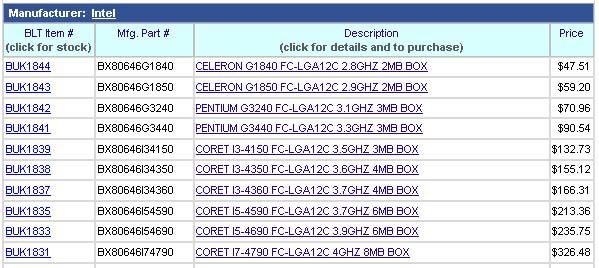 prices Intel Haswell R desktop CPUs