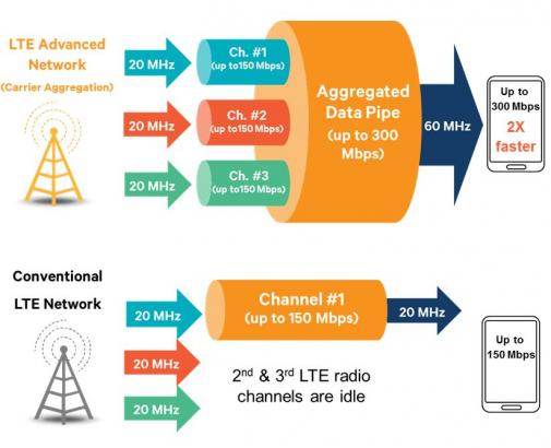 Snapdragon _808_LTE