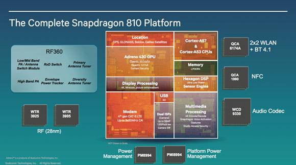 Características del Qualcomm Snapdragon 810 y 808 de 64-bit