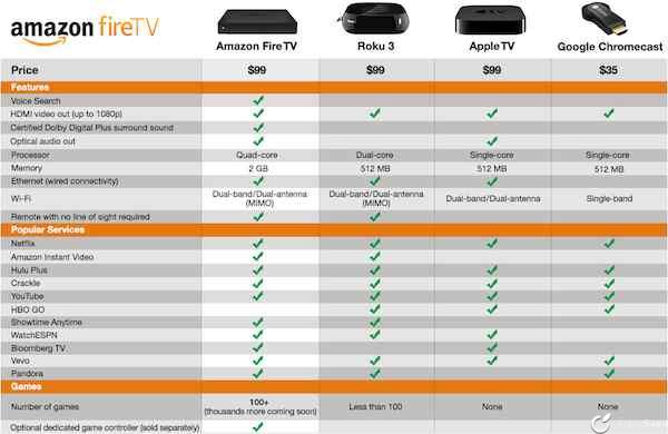 comparativa-amazon-apple-tv