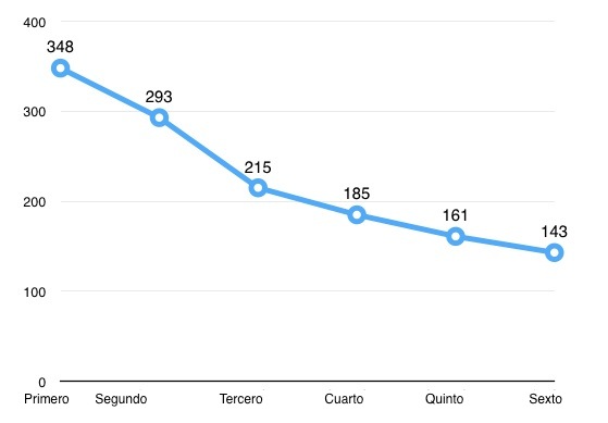 orden-colocacion_perifericos_Thunderbolt