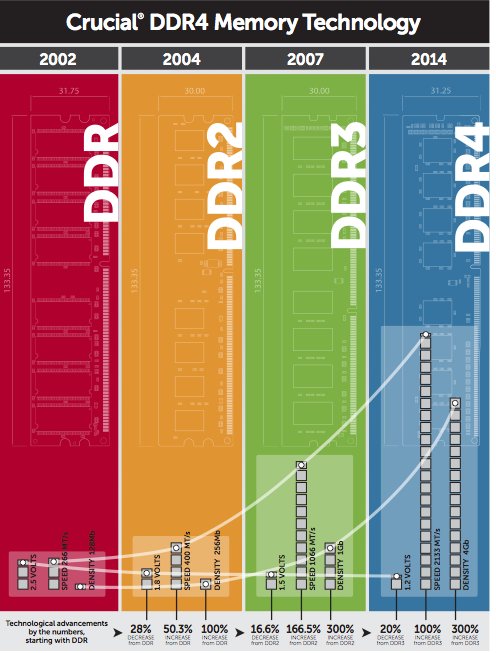 Crucial anuncia sus memorias RAM DDR4 para ordenadores profesionales