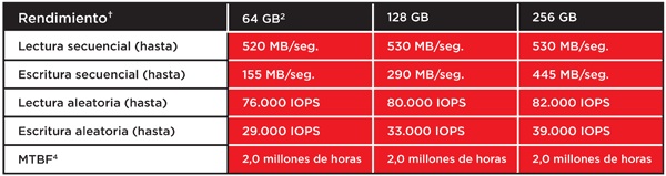 ssd_matrix_SP