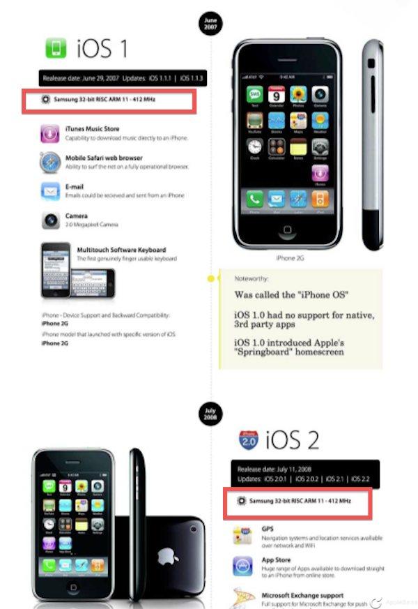 iPhone-iPhone3g
