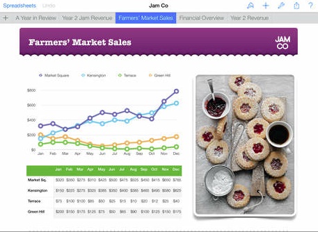 Más actualizaciones, iMovie y Numbers para iOS 8