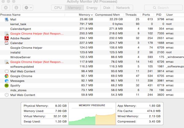 mac_mail_memory