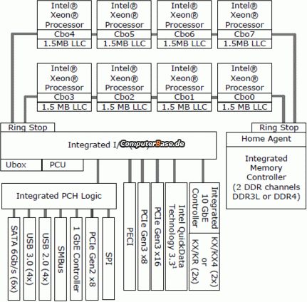 Broadwell diagram