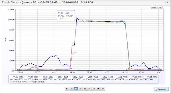 LogicMonitor