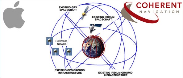 coherent navigation