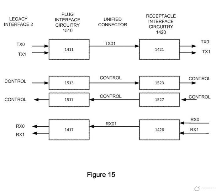 patente-usb-c-apple