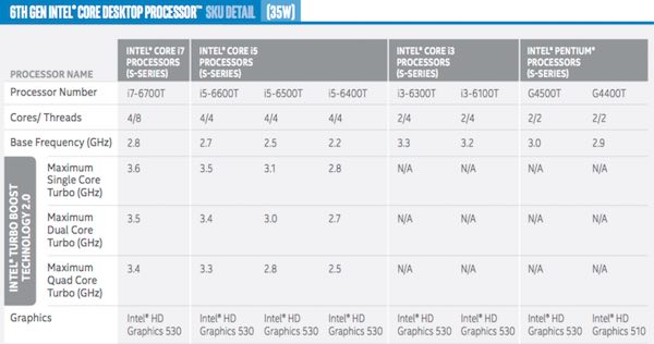 Intel anuncia nuevos procesadores Core M Skylake para MacBooks y Mac mini