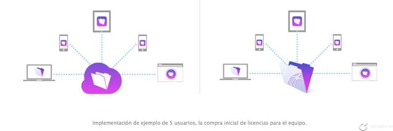 FileMaker Cloud